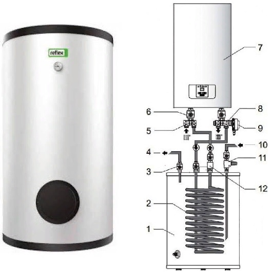 Бойлер-водонагреватель – установка и обвязка с котлом газовым, дровяным, электрокотлом (бойлер косвенного нагрева)