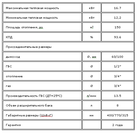 Расход газа аристон. Аристон котлы технические характеристики. Котел Ariston технические характеристики. Габариты газового котла Аристон 15 киловатт. Аристон 15талик размер.