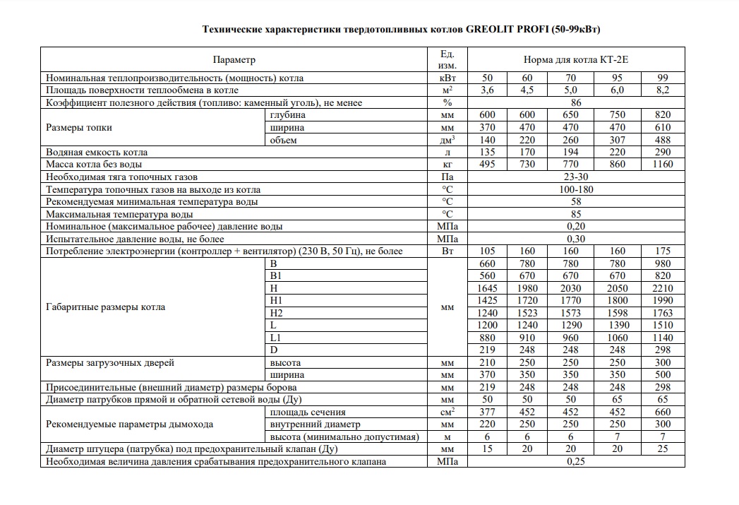 Котлы Твердотопливные для Водяного Отопления купить на OZON по низкой цене