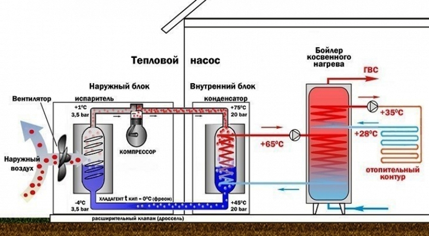 Монтаж теплового насоса "Воздух–Вода"