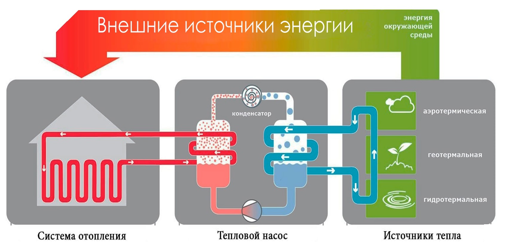 Монтаж теплового насоса "Воздух–Вода"