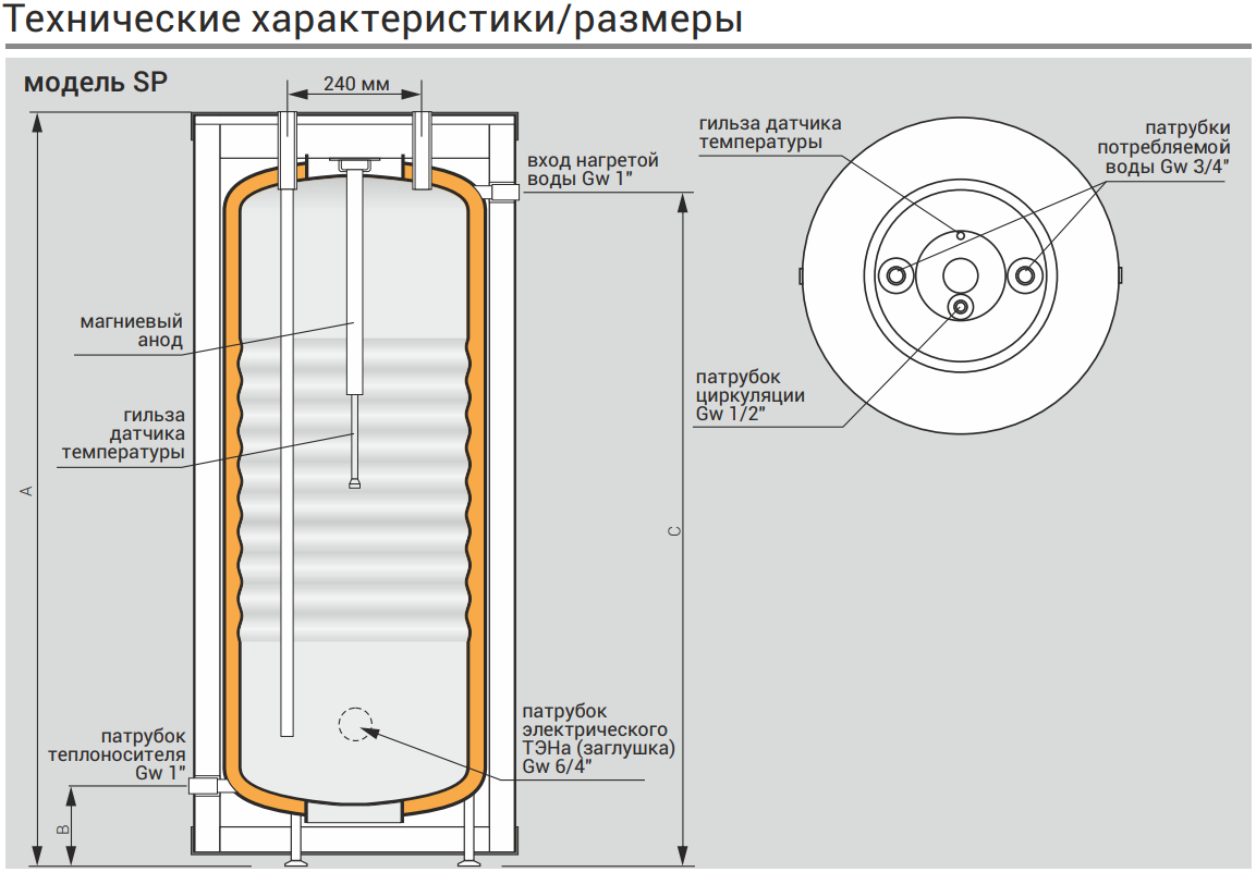 sp_180_Termo_S_razrez sp_180_Termo_S_razrez