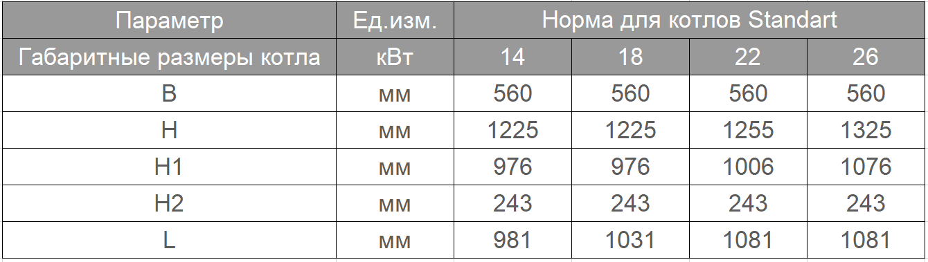Кронас характеристики