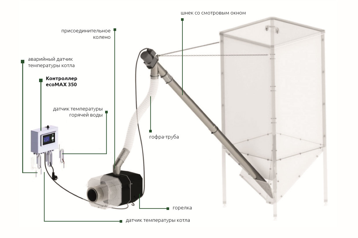 Пеллетная горелка КИПИ ROT POWER 26 кВт