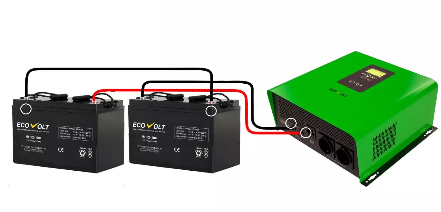 ИБП для котла EcoVolt TERMO