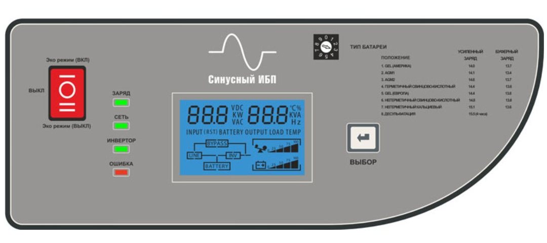 ИБП для котла EcoVolt PRO