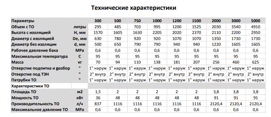 таблица таблица