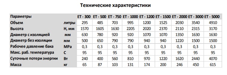 таблица ET