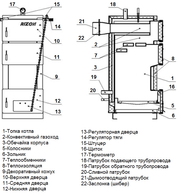 схема котла Ризон 16 экстра