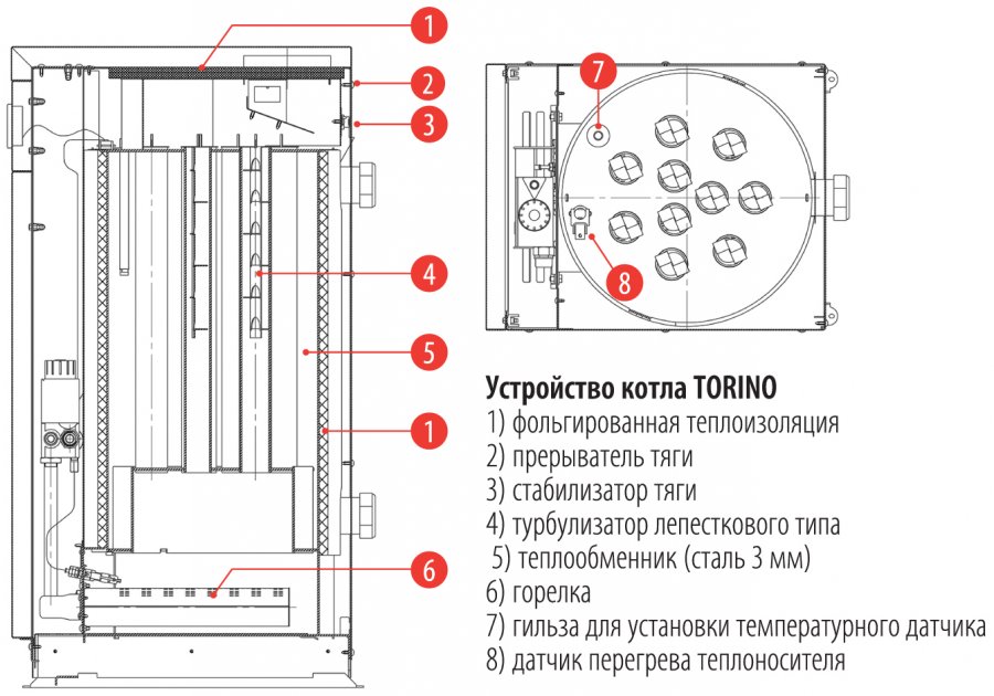 котел отопления Ferroli DomiprojectC24D