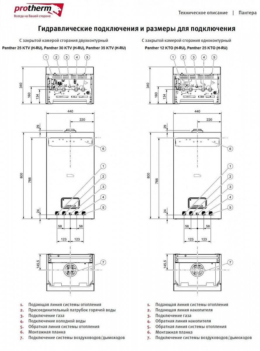 Protherm Panther 25 Ktv Купить