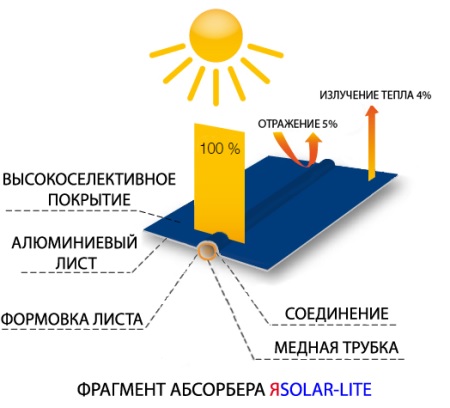 ясолар лайт