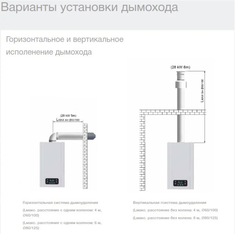 Подключение дымохода Герда 28