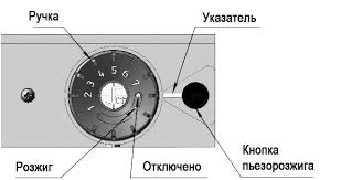 элемент управления газ.котла Феролли Торино 80