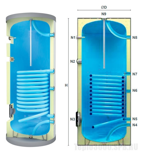 бойлер TBA 750