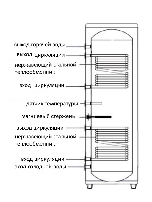 Фенеко бак 150
