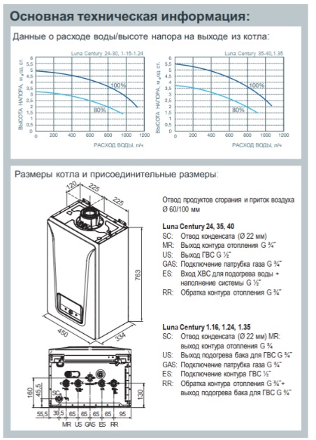 Газовый котел BAXI LUNA Century 24
