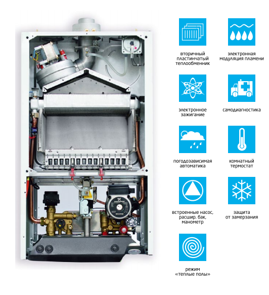 Газовый котел BAXI LUNA -3 310 Fi