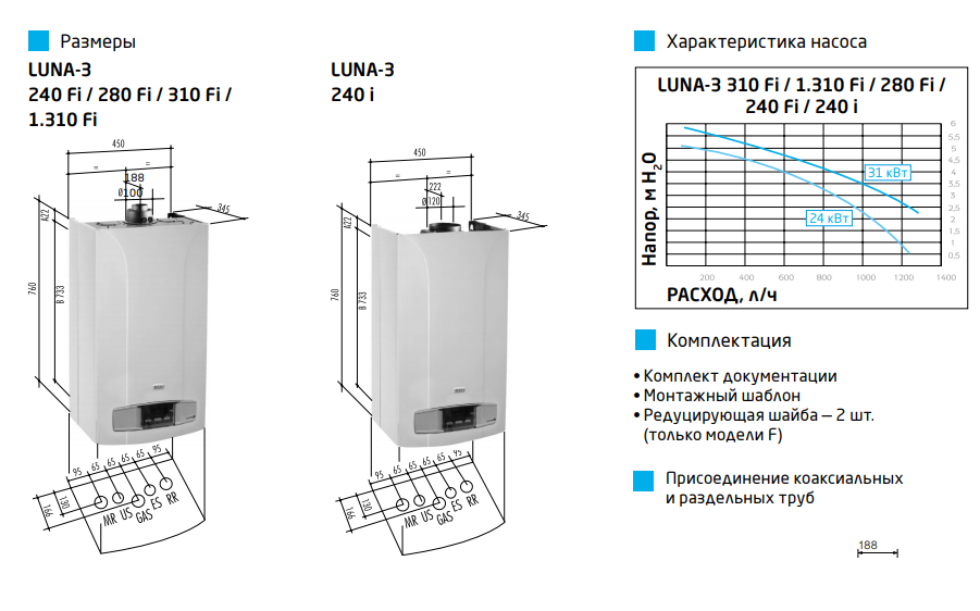 Газовый котел BAXI LUNA -3 1.310 Fi
