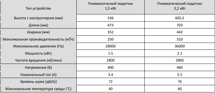 Пневмоподача технические параметры 