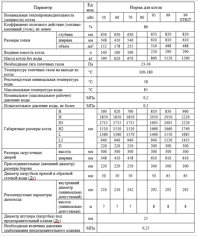 Греолит таб