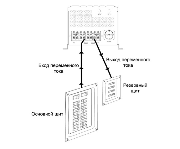 Панель переменного тока