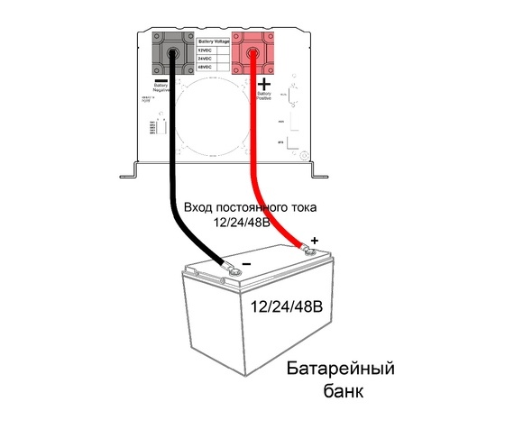 Панель поптоянного тока