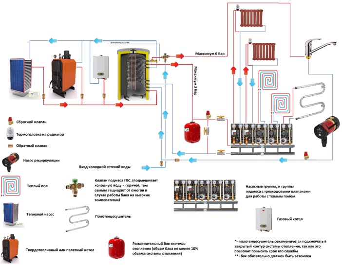 Котел ресурс подключение. Обвязка твердотопливного котла с теплоаккумулятором. Твердотопливный котел плюс электрокотел схема подключения. Электрокотел ресурс 12 КВТ. Схема подключения бака косвенного нагрева к газовому котлу.