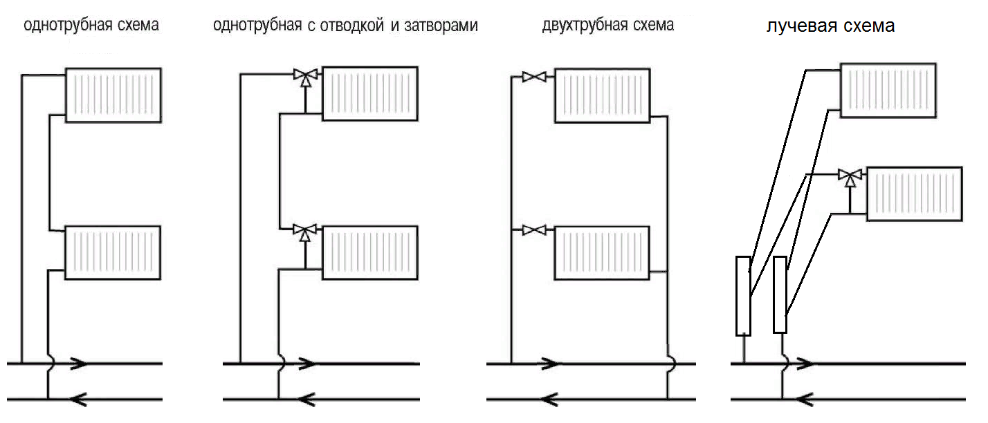Схемы установки радиаторов отопления